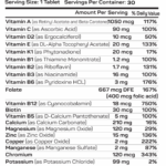 Men’s Daily Supplement Facts